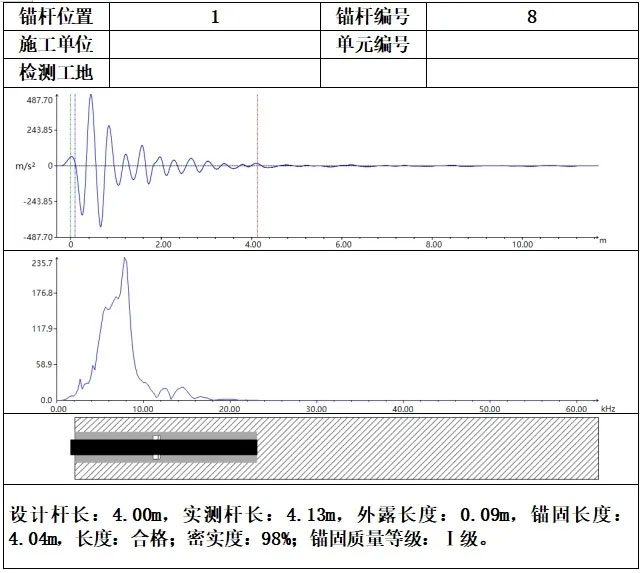 Anchor-Nondestructive-Detector-Case5